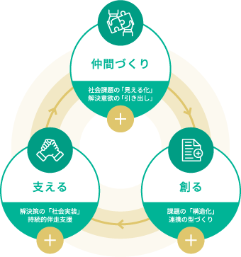 事業内容説明図